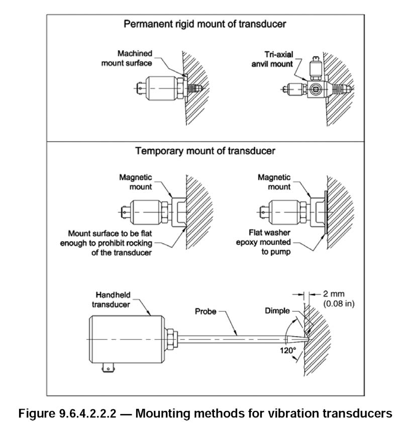 Hydraulic Institute Pump FAQs April 2012 Pumps & Systems